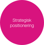 Strategisk positionering